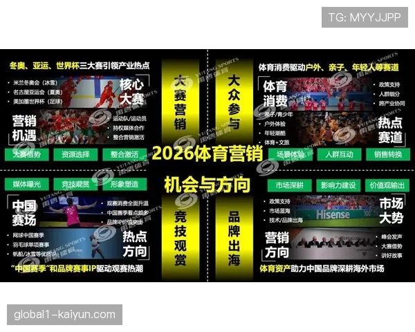 忠诚度计划与体育营销积分互通 跨平台权益兑换提升用户黏性